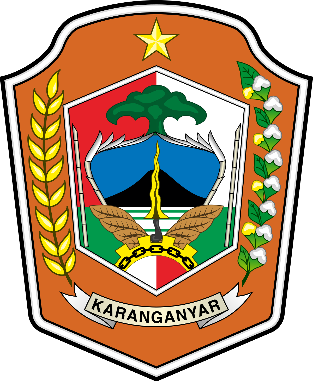 Kabupaten Karanganyar